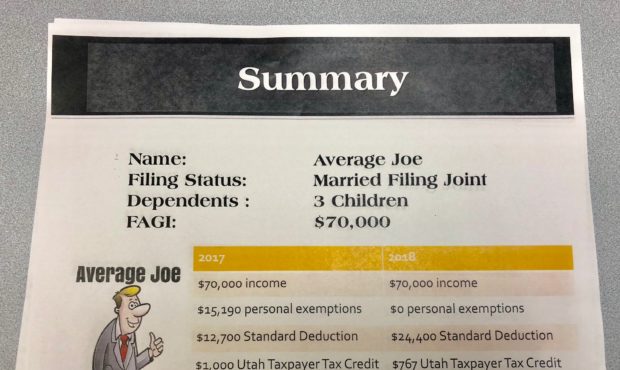 Photo: Utah Tax Payer Commission...