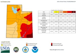 drought map water year