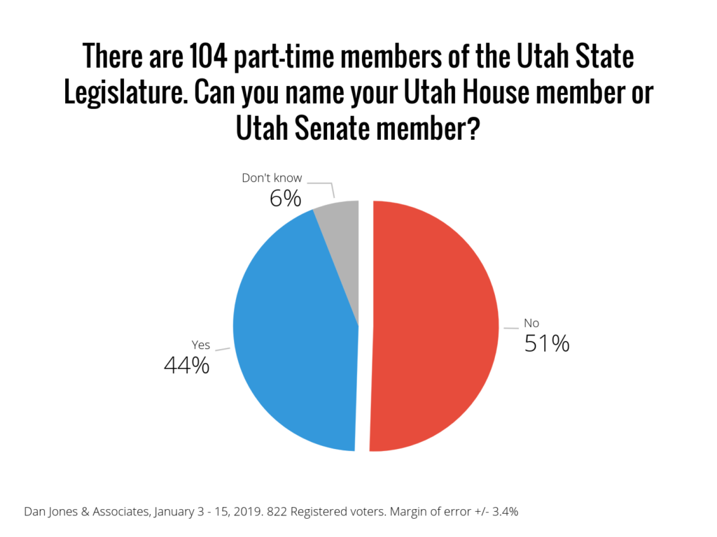 Utah Policy Poll