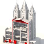 A rendering of the Salt Lake Temple's base isolation system. © 2019 BY INTELLECTUAL RESERVE, INC. ALL RIGHTS RESERVED.
