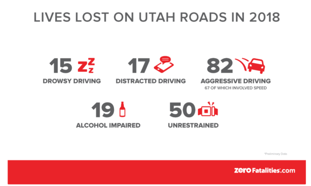 utah speed road fatalities deaths traffic...