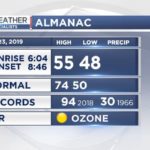 Weather Almanac for Thursday May 23rd