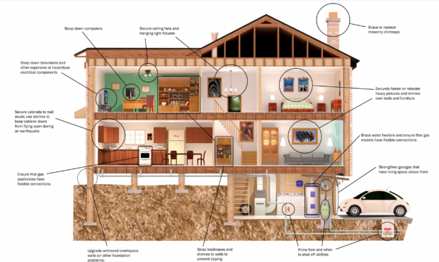 FEMA poster on securing a home in the event of an earthquake. Courtesy FEMA...