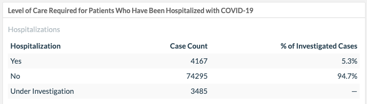 Utah COVID-19 cases record hospitalizations