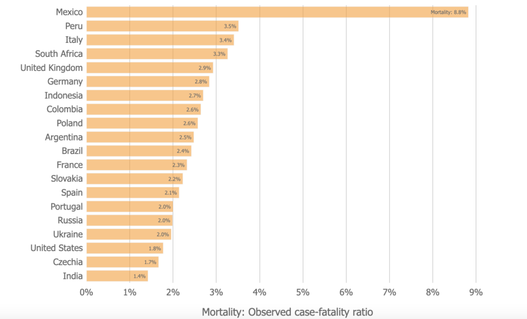 Johns Hopkins mortality rate chart