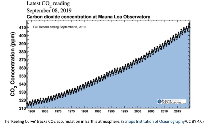 chart debunks climate change myths