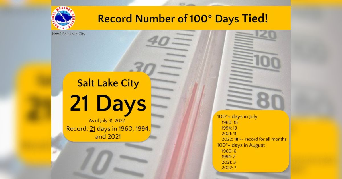 KSL Meteorologist Kevin Eubank says if we get one more day of 100 degrees in August, more records w...