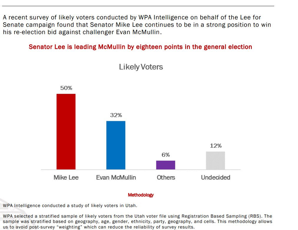 Two internal polls from Lee and McMullin camps tell different stories about  Utah's senate race