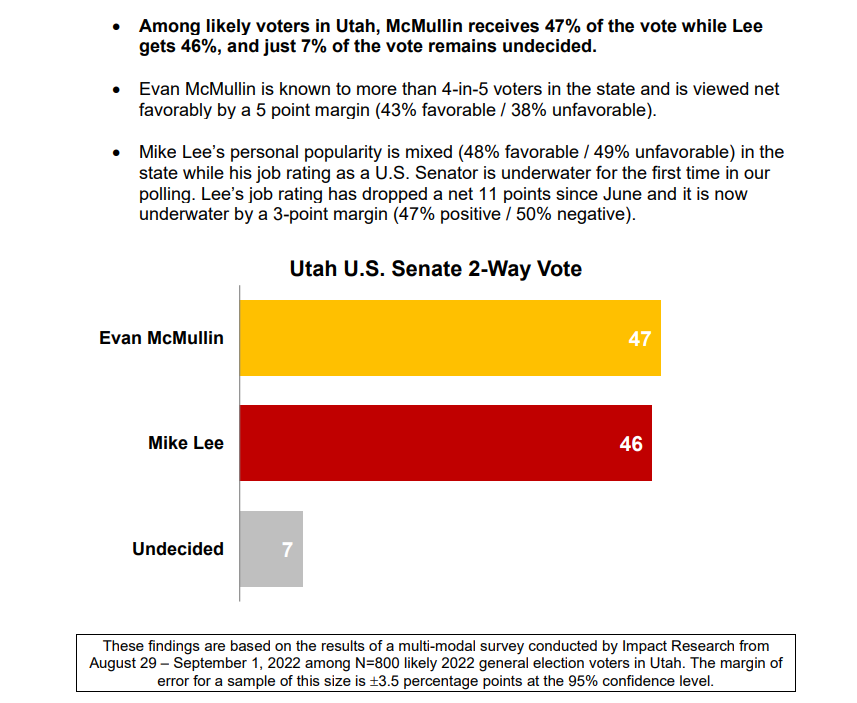 Two internal polls from Lee and McMullin camps tell different stories