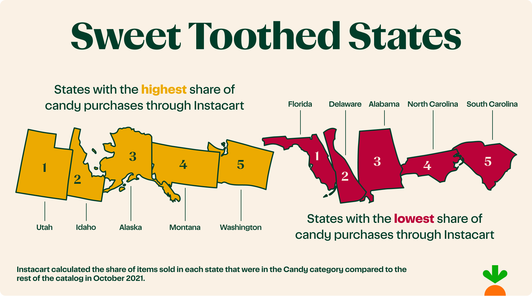 Utah buys more Halloween candy than any other state. (Instacart)...