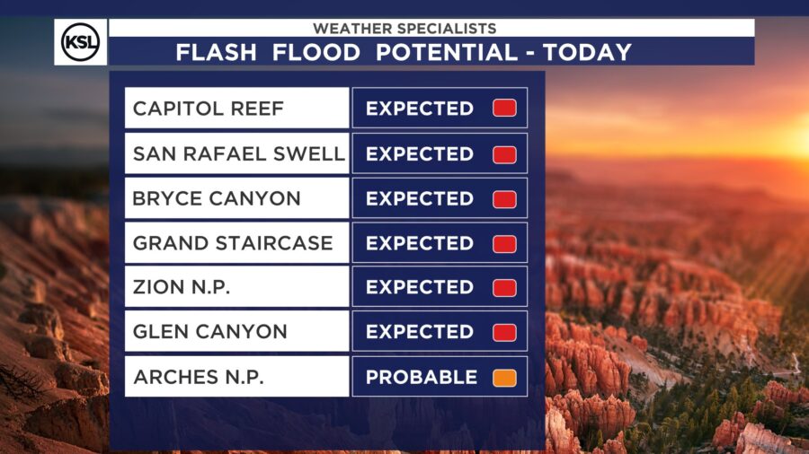 Image of notification indicating flash flooding potential across southern Utah....