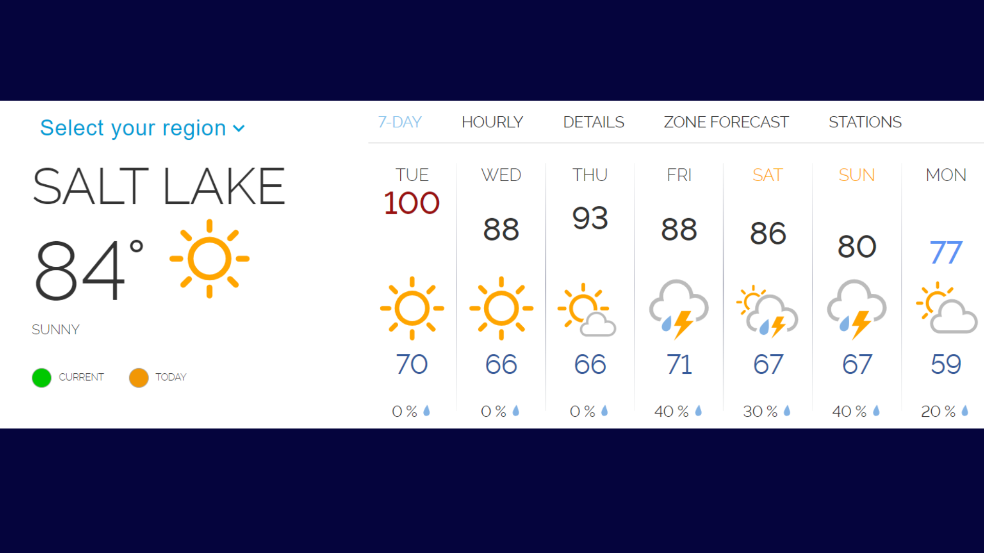 Image of the seven day Salt Lake City forecast which shows a possible triple-digit-day this week....