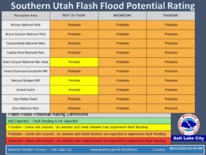Probable flooding in many parts of southern Utah including many recreation areas. 