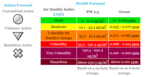 Air quality index chart from the Department of Air Quality. air.utah.gov.
