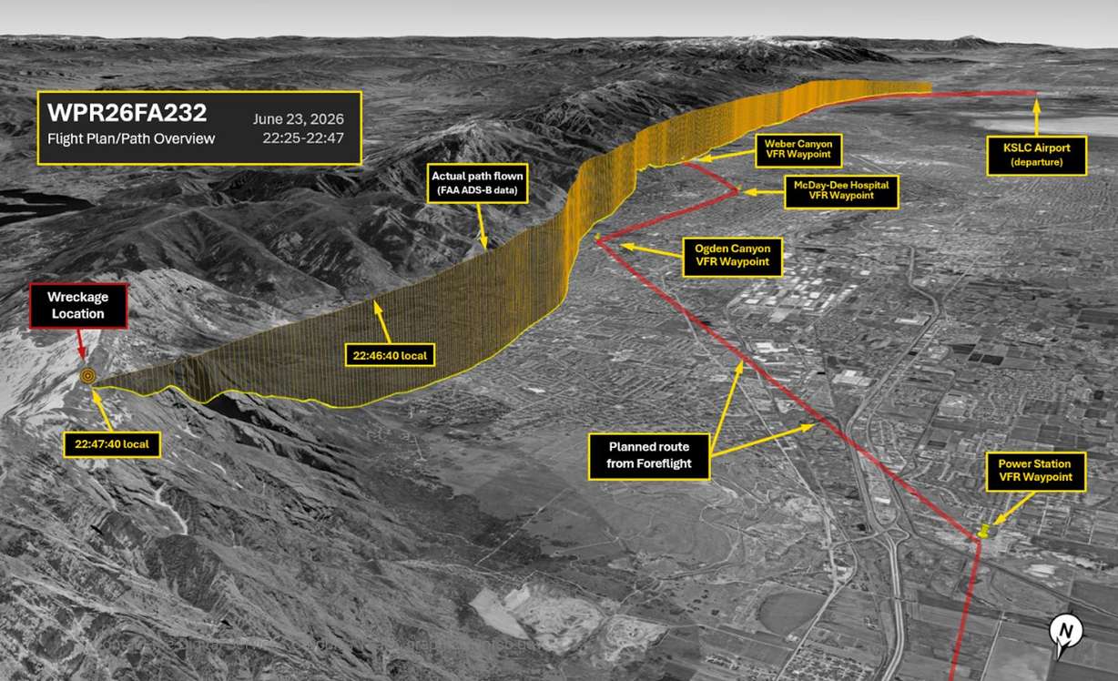 This graphic shows the path of a Cessna 172S that crashed near Willard Peak on June 23, 2026. According to the graphic, the red line was the preplanned flight path while the amber path shows the actual flight path. (Photo: National Transportation Safety Board)